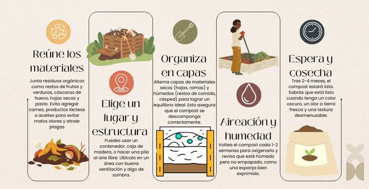 Elaboración de compost paso a paso