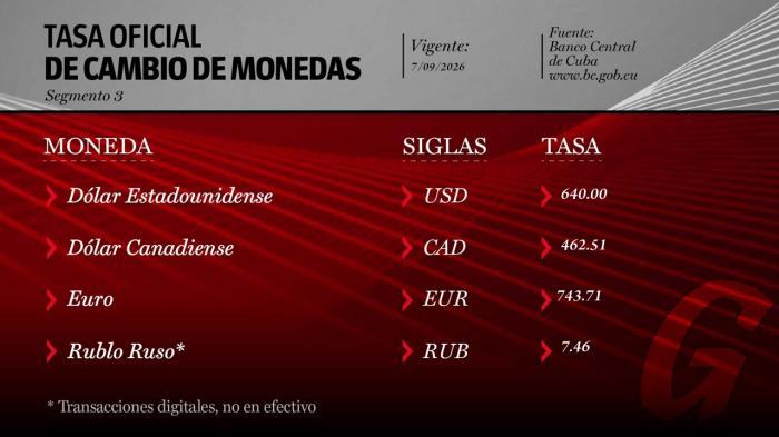 Tasa Oficial de Cambio de Monedas