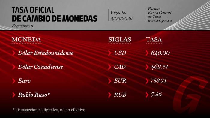 Tasa Oficial de Cambio de Monedas